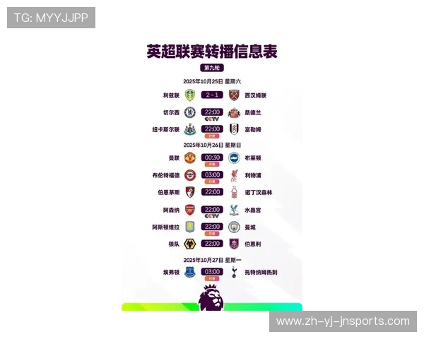 英超代表性球员名单及赛场表现总结