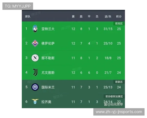 首位加盟意甲的球队：探讨第一支加盟意甲联赛的球队及其历史影响